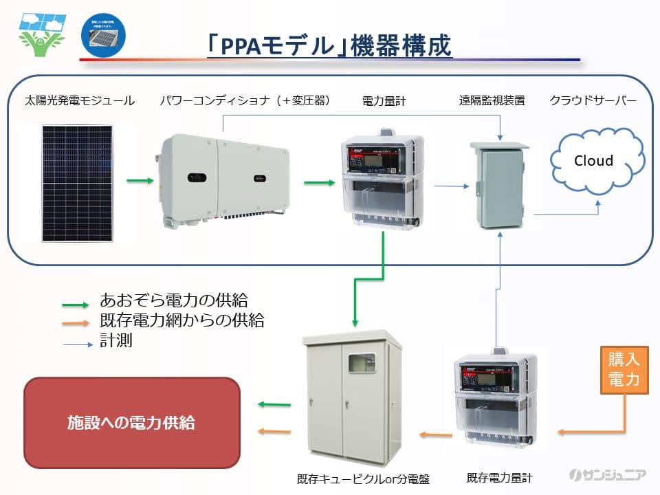 企業が導入する自家消費型太陽光発電システムの選び方 サンジュニア 太陽光 発電 製造 販売